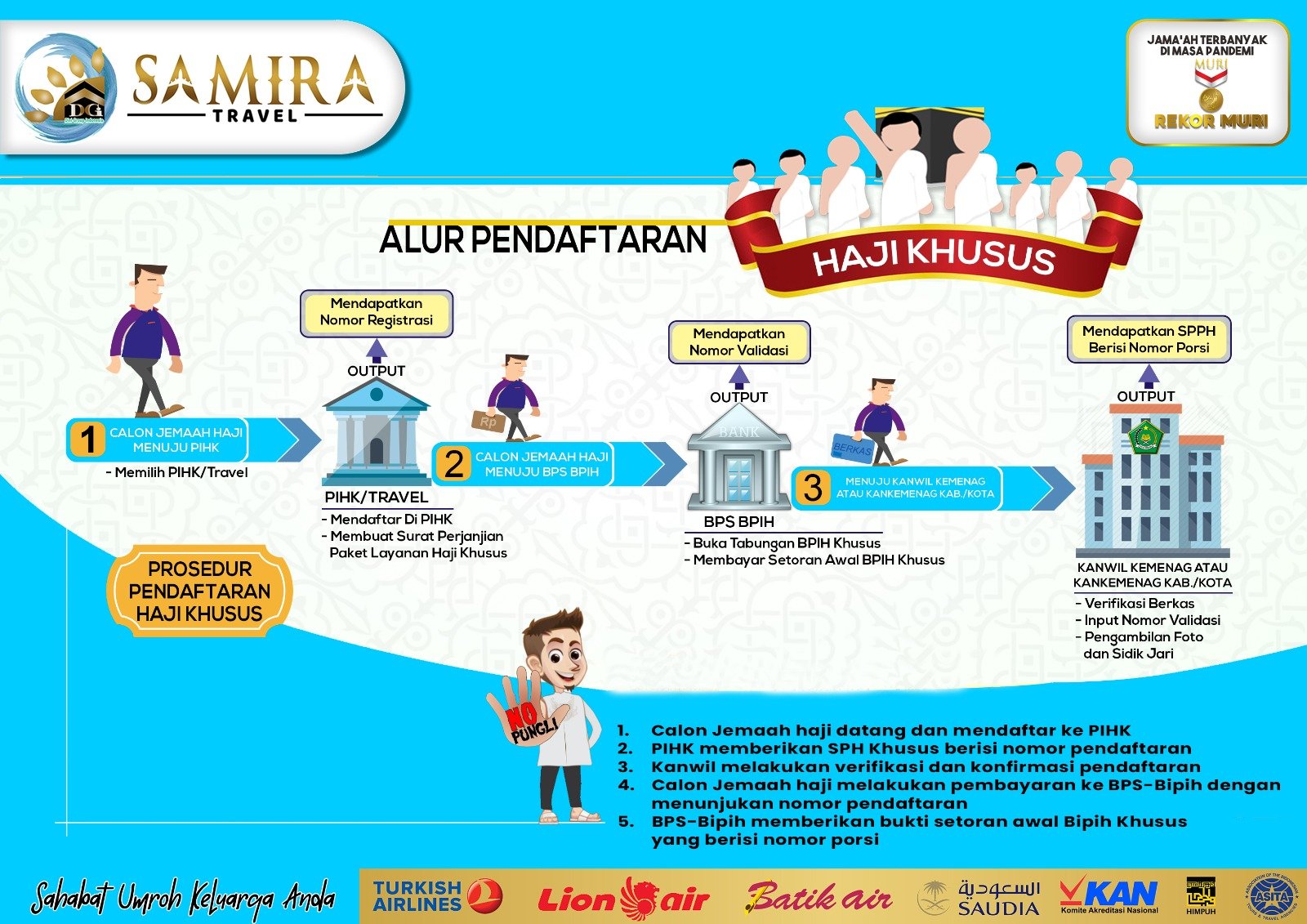 Alur Pendaftaran Haji Khusus, Sumber Kemenag