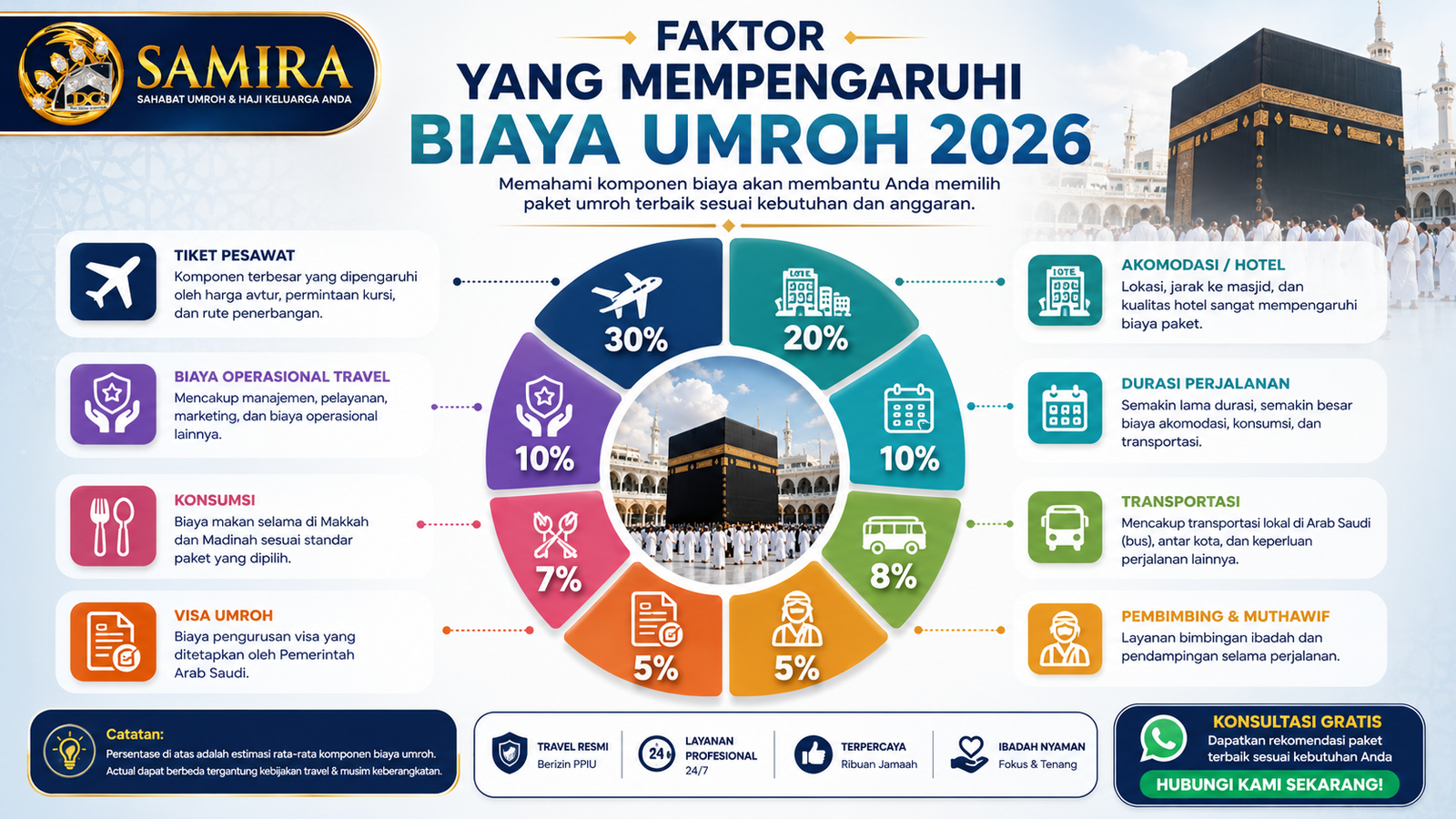 Biaya Umroh 2026 Terbaru PT Samira Travel